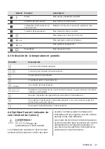 Preview for 97 page of Zanussi ZITN323K User Manual