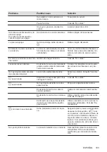 Preview for 103 page of Zanussi ZITN323K User Manual