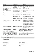 Preview for 13 page of Zanussi ZITN641K User Manual