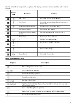 Preview for 7 page of Zanussi ZITN643K User Manual