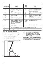 Preview for 12 page of Zanussi ZITN643K User Manual