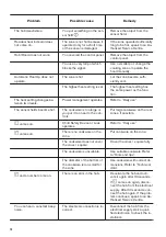 Preview for 14 page of Zanussi ZITN643K User Manual