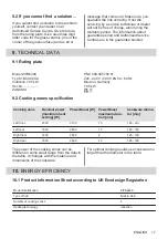 Preview for 17 page of Zanussi ZITN644K User Manual