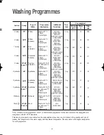 Предварительный просмотр 15 страницы Zanussi ZJ 1217 Instruction Booklet