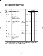 Предварительный просмотр 16 страницы Zanussi ZJ 1217 Instruction Booklet