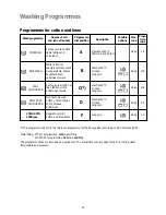 Preview for 12 page of Zanussi ZJ 1284 Instruction Booklet