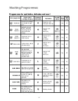 Preview for 13 page of Zanussi ZJ 1284 Instruction Booklet