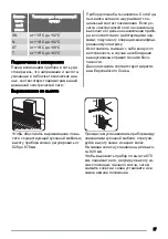 Предварительный просмотр 27 страницы Zanussi ZJB9476 User Manual