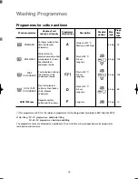 Предварительный просмотр 16 страницы Zanussi ZJD 1285 Instruction Booklet