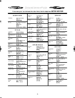 Предварительный просмотр 24 страницы Zanussi ZJD 1285 Instruction Booklet