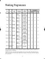 Предварительный просмотр 17 страницы Zanussi ZJD1219 Instruction Booklet