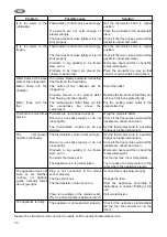 Preview for 12 page of Zanussi ZK 20/6 R Instruction Book