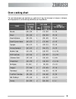 Preview for 16 page of Zanussi ZKC 6000W User Manual