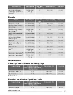 Preview for 17 page of Zanussi ZKC44500 User Manual