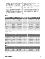 Preview for 19 page of Zanussi ZKC44500 User Manual