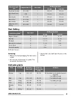 Preview for 21 page of Zanussi ZKC44500 User Manual