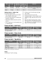 Preview for 22 page of Zanussi ZKC44500 User Manual