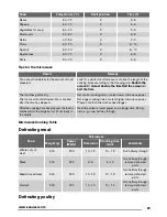 Preview for 23 page of Zanussi ZKC44500 User Manual