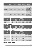 Preview for 24 page of Zanussi ZKC44500 User Manual