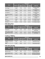 Preview for 25 page of Zanussi ZKC44500 User Manual