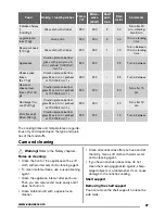 Preview for 27 page of Zanussi ZKC44500 User Manual