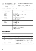 Предварительный просмотр 12 страницы Zanussi ZKC44500XA User Manual