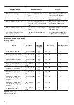 Предварительный просмотр 16 страницы Zanussi ZKC44500XA User Manual