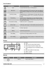 Предварительный просмотр 7 страницы Zanussi ZKC44510X User Manual