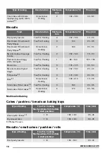 Предварительный просмотр 16 страницы Zanussi ZKC44510X User Manual