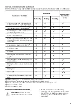 Preview for 9 page of Zanussi ZKC44510XA User Manual