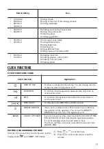 Preview for 11 page of Zanussi ZKC44510XA User Manual