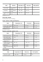 Preview for 18 page of Zanussi ZKC44510XA User Manual