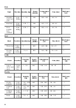 Preview for 20 page of Zanussi ZKC44510XA User Manual