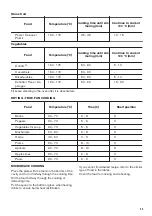 Preview for 25 page of Zanussi ZKC44510XA User Manual