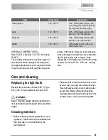 Preview for 21 page of Zanussi ZKC5020 User Manual