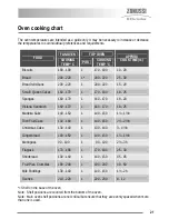 Preview for 21 page of Zanussi ZKC5030 User Manual