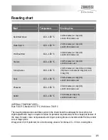 Preview for 23 page of Zanussi ZKC5030 User Manual