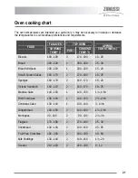 Предварительный просмотр 21 страницы Zanussi ZKC6040 User Manual