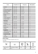 Preview for 15 page of Zanussi ZKCNA4K1 User Manual