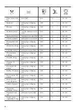 Preview for 16 page of Zanussi ZKCNA4K1 User Manual