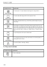 Предварительный просмотр 12 страницы Zanussi ZKCNA7XN User Manual