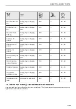 Предварительный просмотр 19 страницы Zanussi ZKCNA7XN User Manual