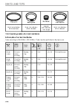 Предварительный просмотр 20 страницы Zanussi ZKCNA7XN User Manual