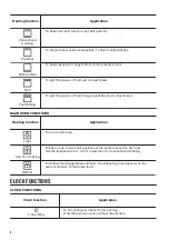 Предварительный просмотр 8 страницы Zanussi ZKCXL3X1 User Manual