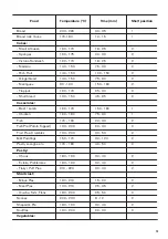 Предварительный просмотр 13 страницы Zanussi ZKCXL3X1 User Manual