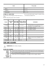 Предварительный просмотр 15 страницы Zanussi ZKCXL3X1 User Manual