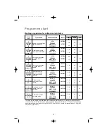 Предварительный просмотр 23 страницы Zanussi ZKF 221 User Manual