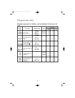 Предварительный просмотр 24 страницы Zanussi ZKF 221 User Manual