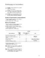 Предварительный просмотр 21 страницы Zanussi ZKF 650 LX Installation And Operating Istructions