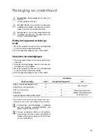 Предварительный просмотр 33 страницы Zanussi ZKF 650 LX Installation And Operating Istructions